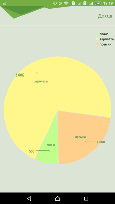 Capture d'écran de l'application Moddy. Comptabilisation des charges et des produits - #4