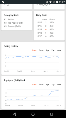 Capture d'écran de l'application App Stats (beta) - #4