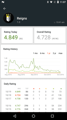 Capture d'écran de l'application App Stats (beta) - #5