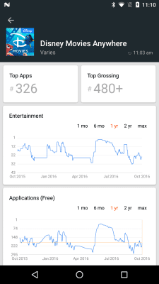 Capture d'écran de l'application App Stats (beta) - #6
