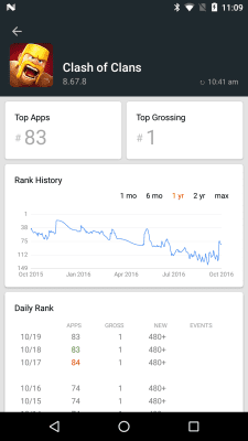 Capture d'écran de l'application App Stats (beta) - #7