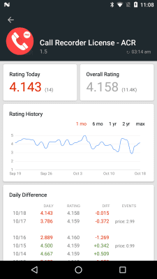 Capture d'écran de l'application App Stats (beta) - #8