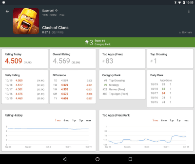 Capture d'écran de l'application App Stats (beta) - #11