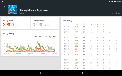 Capture d'écran de l'application App Stats (beta) - #12