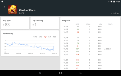 Capture d'écran de l'application App Stats (beta) - #13