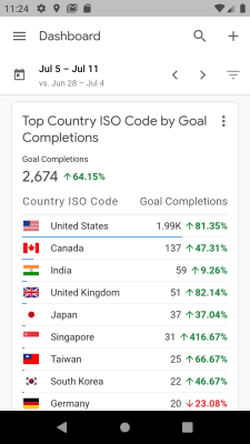 Capture d'écran de l'application Google Analytics - #4