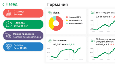Capture d'écran de l'application StudyGe - #6