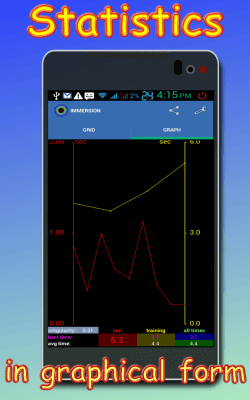 Capture d'écran de l'application Cerveau.attention.mémoire.développement - #3