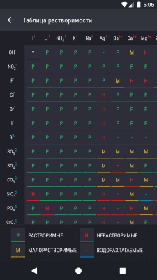 Capture d'écran de l'application Le tableau de Mendeleïev - Chimie - #7