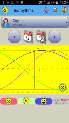 Capture d'écran de l'application Compatibilité des biorythmes avec le pronostic - #1