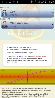 Capture d'écran de l'application Compatibilité des biorythmes avec le pronostic - #2