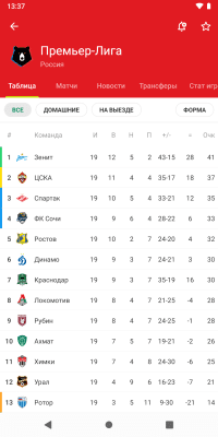 Capture d'écran de l'application FotMob - #3