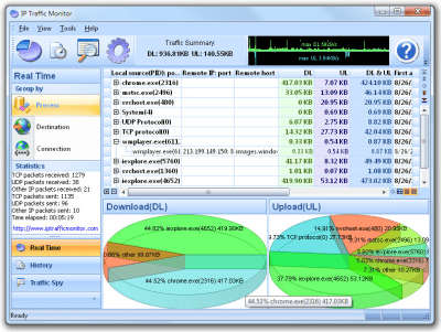 Capture d'écran de l'application IP Traffic Monitor - #1