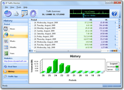 Capture d'écran de l'application IP Traffic Monitor - #2