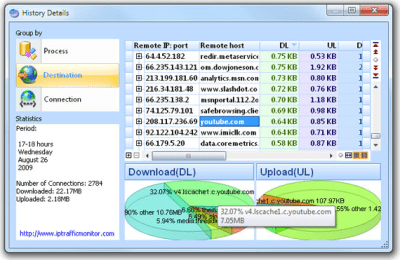 Capture d'écran de l'application IP Traffic Monitor - #3