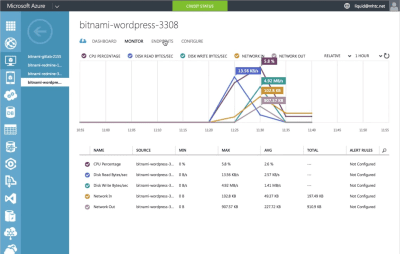 Capture d'écran de l'application BitNami WordPress Stack - #3