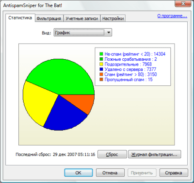 Capture d'écran de l'application AntispamSniper pour TheBat ! et Voyager - #1