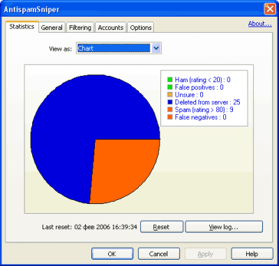 Capture d'écran de l'application AntispamSniper pour Outlook - #1