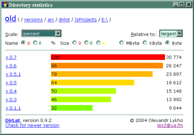 Capture d'écran de l'application Dirlot - #1