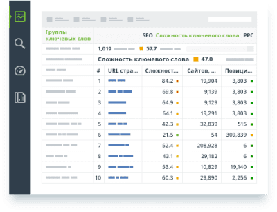 Capture d'écran de l'application Rank Tracker - #1