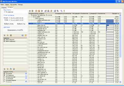 Capture d'écran de l'application Mail Access Monitor for MDaemon - #1