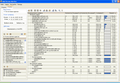 Capture d'écran de l'application Mail Access Monitor for MDaemon - #3