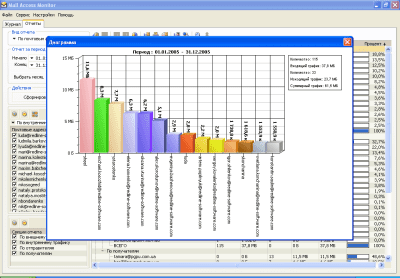 Capture d'écran de l'application Mail Access Monitor for MDaemon - #4