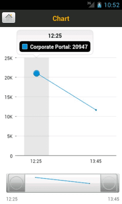 Capture d'écran de l'application SAP User Experience Monitor - #4