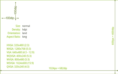 Capture d'écran de l'application CB Screen Resolution - #3