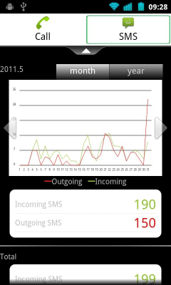 Capture d'écran de l'application Statistiques sur les appels et les SMS - #1