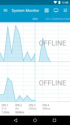 Capture d'écran de l'application System Monitor Lite - #1