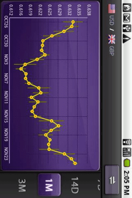 Capture d'écran de l'application aCurrency (exchange rate) - #7