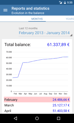 Capture d'écran de l'application Evermoney - #7