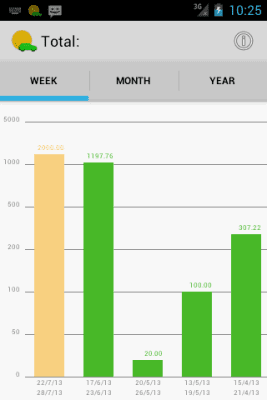 Capture d'écran de l'application Comptabilité analytique des véhicules - #5