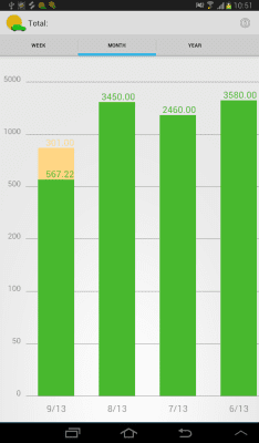 Capture d'écran de l'application Comptabilité analytique des véhicules - #12
