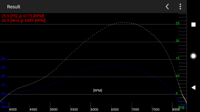 Capture d'écran de l'application MicroDyno -SIP HorsePower Dyno - #4
