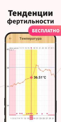 Capture d'écran de l'application Calendrier des femmes - #7