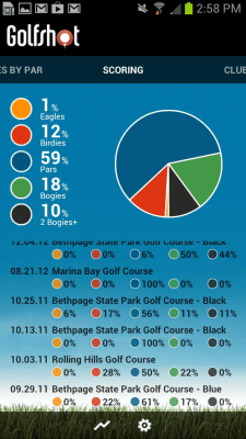 Capture d'écran de l'application Golfshot Lite - #5