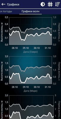 Capture d'écran de l'application Prévisions de pêche - #7
