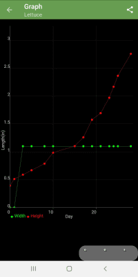 Capture d'écran de l'application Gestionnaire de Jardin - #6
