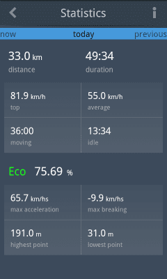 Capture d'écran de l'application EcoDrive Free - #5