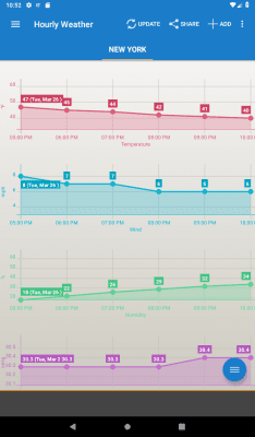 Capture d'écran de l'application Météo & Horloge Widget - #11