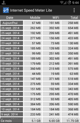 Capture d'écran de l'application Internet Speed Meter Lite - #3