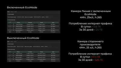 Capture d'écran de l'application La ligne - #8