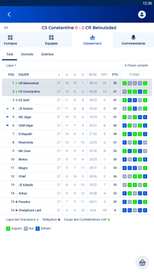 Capture d'écran de l'application Parions Sport - #8