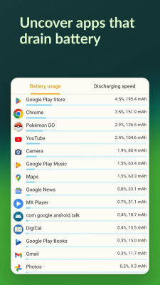 Capture d'écran de l'application Accu​Battery - #5