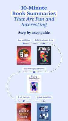 Capture d'écran de l'application Fountain: Daily Book Summaries - #2