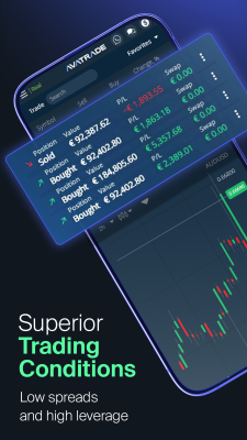 Capture d'écran de l'application AvaTrade - #6