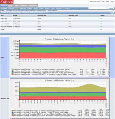 Capture d'écran de l'application Zabbix - #1