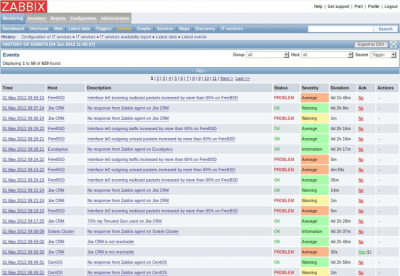 Capture d'écran de l'application Zabbix - #2